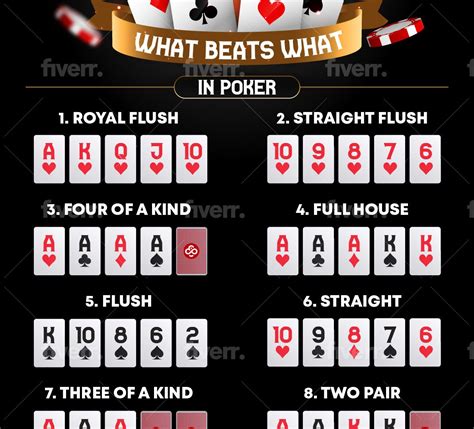 what beats a straight flush in poker